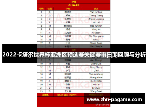 2022卡塔尔世界杯亚洲区预选赛关键赛事日期回顾与分析