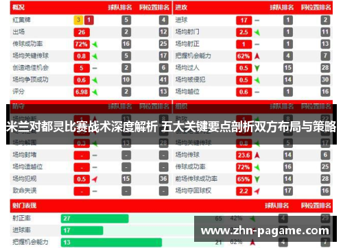 米兰对都灵比赛战术深度解析 五大关键要点剖析双方布局与策略