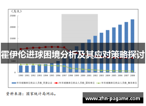 霍伊伦进球困境分析及其应对策略探讨