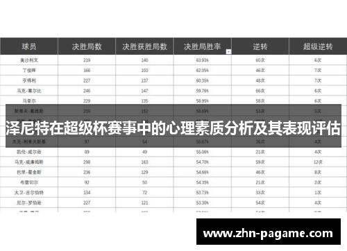 泽尼特在超级杯赛事中的心理素质分析及其表现评估