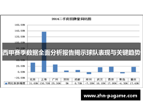 西甲赛季数据全面分析报告揭示球队表现与关键趋势