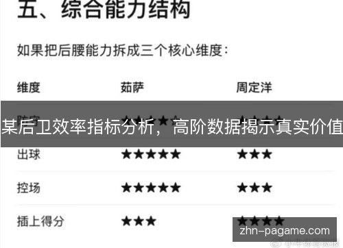 某后卫效率指标分析，高阶数据揭示真实价值