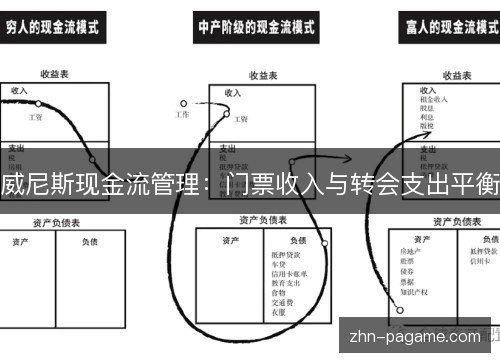 威尼斯现金流管理：门票收入与转会支出平衡